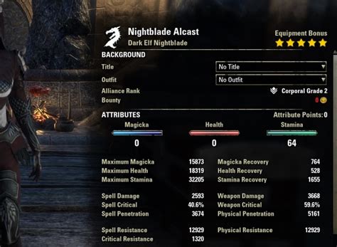 Stamina Nightblade Bow Build Pve Dps For Elder Scrolls Online Alcasthq