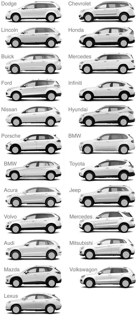 Why Do All Cars Look The Same — Chad Blogger