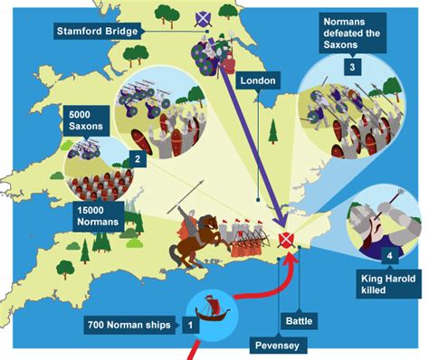 Battle Of Hastings Diagram Quizlet