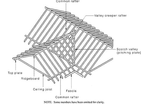 Gable Roof Truss Design Roof Design Accesories