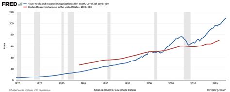 $118.8 billion where did bill gates' money come from? How Wealthy Are Americans? | Seeking Alpha