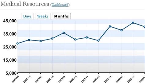 How many people are waiting for a transplant? Carriage House Plans: Organ Donation Statistics