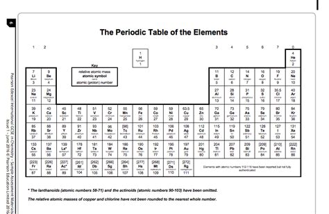 Periodic Table A Level Chemistry
