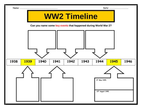 Ww2 Timeline Worksheet