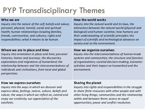 Pyp Transdisciplinary Themes Who We Are Inquiry Into The Nature Of The Self Beliefs And Values