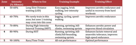 Aerobic Training Plan Vitality Fitness Club