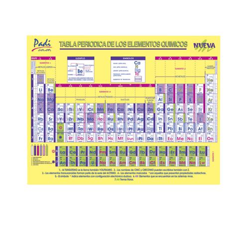 Tabla Periodica Grande Actualizada Lista Escolar Sexiz Pix