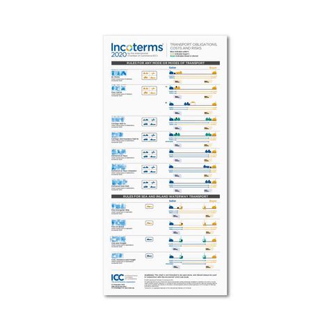 Incoterms Wall Chart Download A Visual Reference Of Charts Chart Master