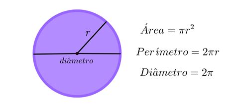 Como Calcular O Diametro De Um Circulo Atraves Do Perimetro Printable
