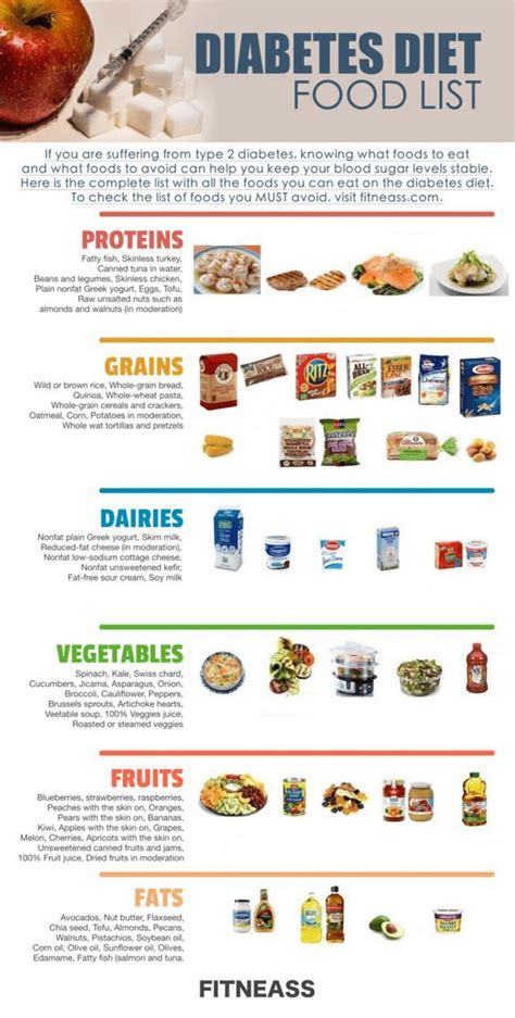 The Complete Food List For The Type 2 Diabetes Diet Artofit