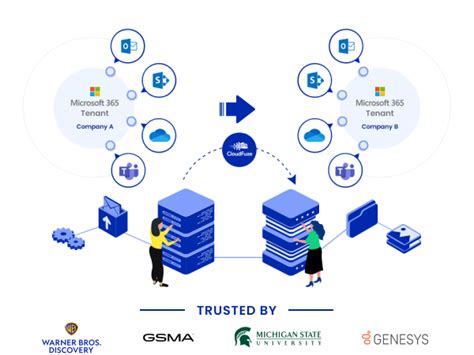 Microsoft 365 Tenant To Tenant Migration Guide For It Admins