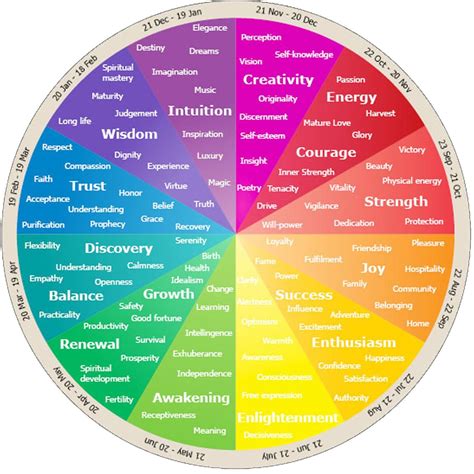 Color Psychology Color Meanings Color Theory