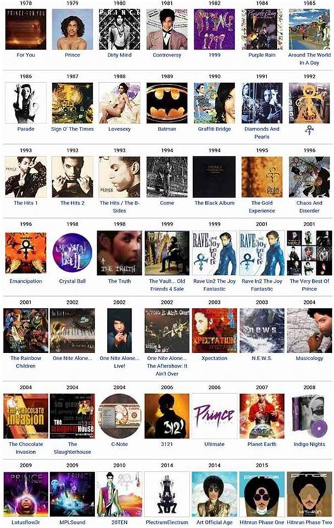 His Catalog Of Albums Prince Music Prince Rogers Nelson Prince