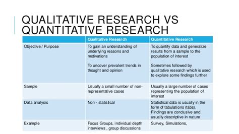 Quantitative questions require a choice or set of quantitative research is about collecting information that can be expressed numerically. 7 Qualitative Research Methods for High-Impact Marketing ...