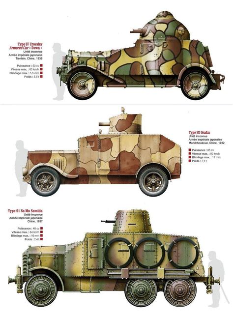 Japanese Armored Car Ww Ii Wwii Vehicles Armored Vehicles Tank Armor