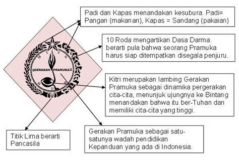 Detail Lambang Pramuka Indonesia Adalah Koleksi Nomer 54