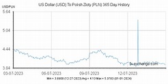 Usd Zloty Exchange Rate - 365 Fx Trading