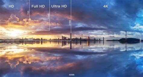 Hd Fhd Uhd 4k What Are The Differences Strongtv