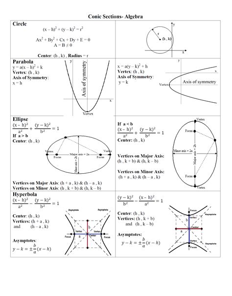 Our Updated Handout For Conic Sections Tailored To Algebra Students
