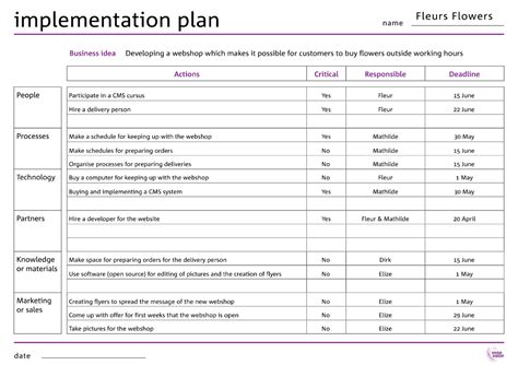 Chief technology officer gehry technologies who we bim guide developed for bim guide protocols and project execution plan 1 table of contents. Implementation Plan | Business Makeover