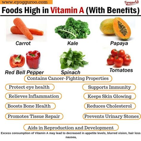 Vitamin A Is Essential For The Human Body Needed For Growth