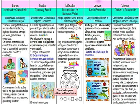 Planificacion Para Preescolar Con El Nuevo Modelo Educativo Noticias Reverasite