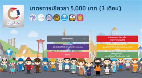 ธนาคารแห่งประเทศไทย ได้ร่วมกับ สมาคมธนาคารไทย สมาคมธนาคารนานาชาติ และสมา. เช็คเลย!! วันนี้คลังโอนเงิน 'เราไม่ทิ้งกัน' 5 พันบาทอีก 1 ล้านคน - The Bangkok Insight