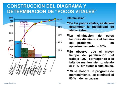 O Diagrama De Pareto Deve Ser Construído ENSINO