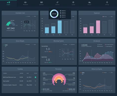 Financial Dashboard by getmoxy | Financial dashboard, Dashboard design, Data dashboard