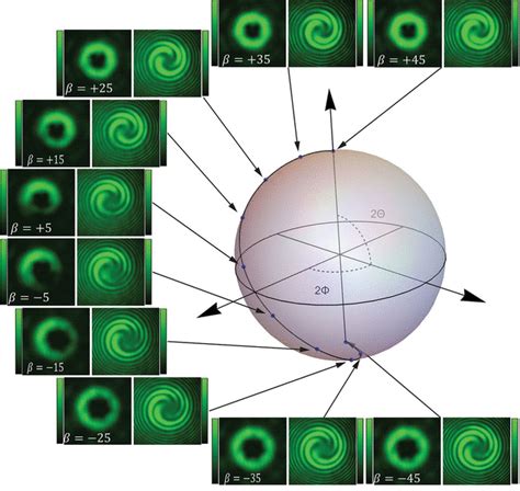 Arbitrary Spin Toorbital Angular Momentum Conversion Of Light Science