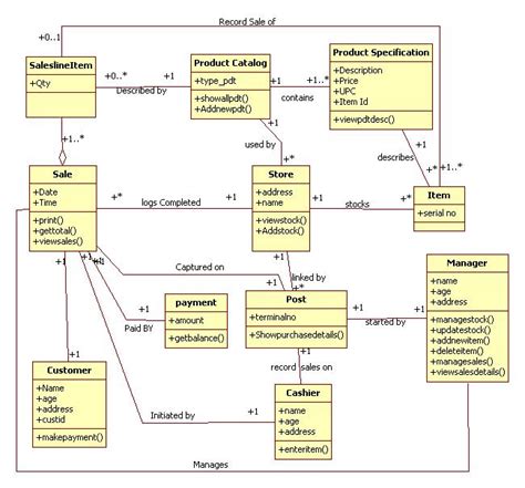 Uml Class Just A Class Diagram For Python 3 Collections Abstract Base