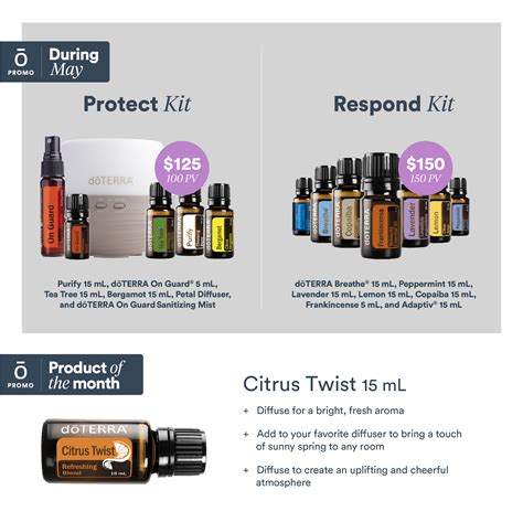 Doterra Launch Guide A Review Of Doterras Build Booklet 1440 Min