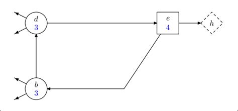 Variation Of A Simple Cycle Download Scientific Diagram