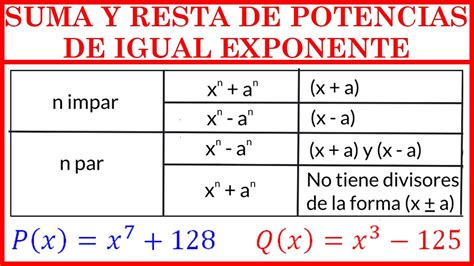 Suma Y Resta De Potencias De Igual Exponente Factorizaci N De