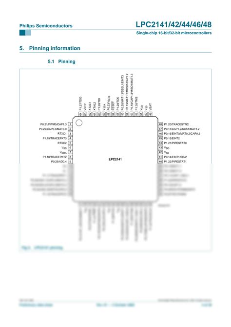 Solution Lpc2148 Features Architecture Timing Diagram Studypool