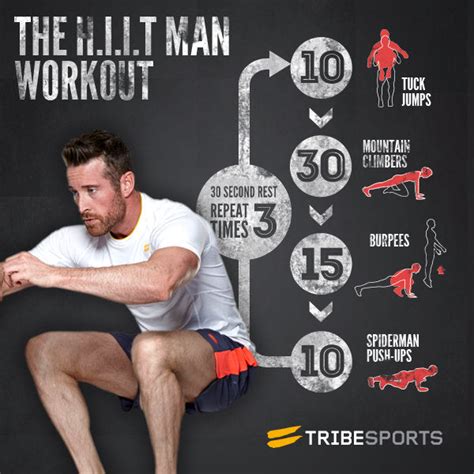 The Hiit Man Workout Tribe Sports