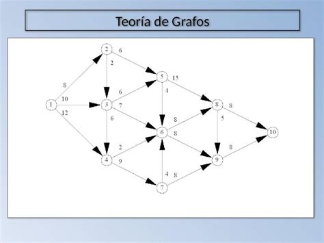 Pptx Teoría De Grafos Estudiamos Idea Intuitiva De Grafo Camino