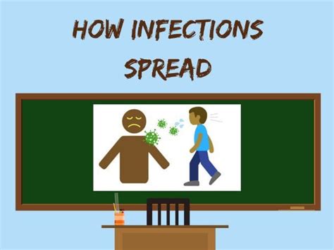 Health And Hygiene How Infections Spread Teaching Resources