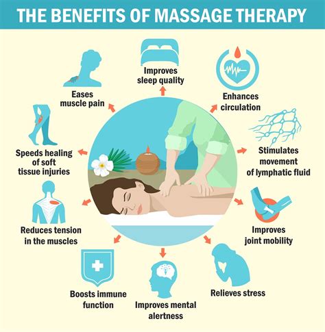 Benefits Of Massages Chronic Pain Relief Back Pain Relief Reduces Depression Anxiety