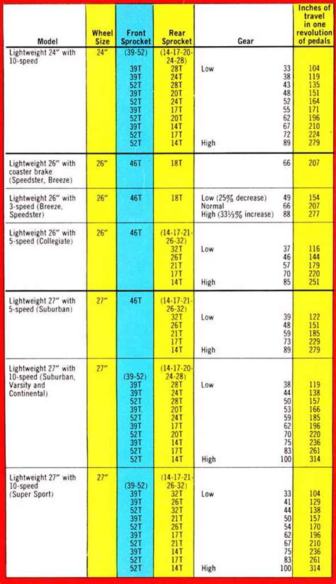 Schwinn Bike Sizing Chart