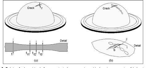 Determining The Fracture Forming Limits In Sheet Metal Forming A Technical Note Semantic Scholar