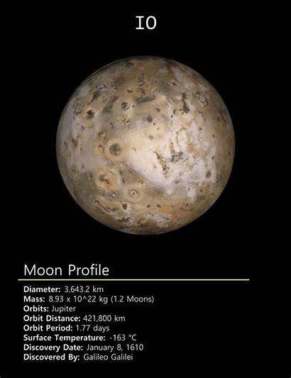 Facts Io Space Jupiter Moons Moon Galilean