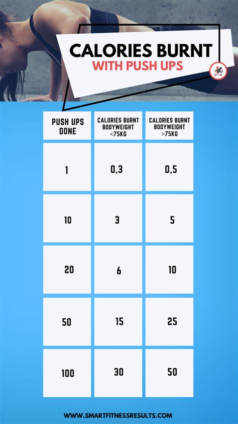 How Many Calories Do You Burn With Push Ups