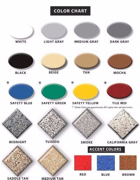 Epoxy Coatings And Color Charts