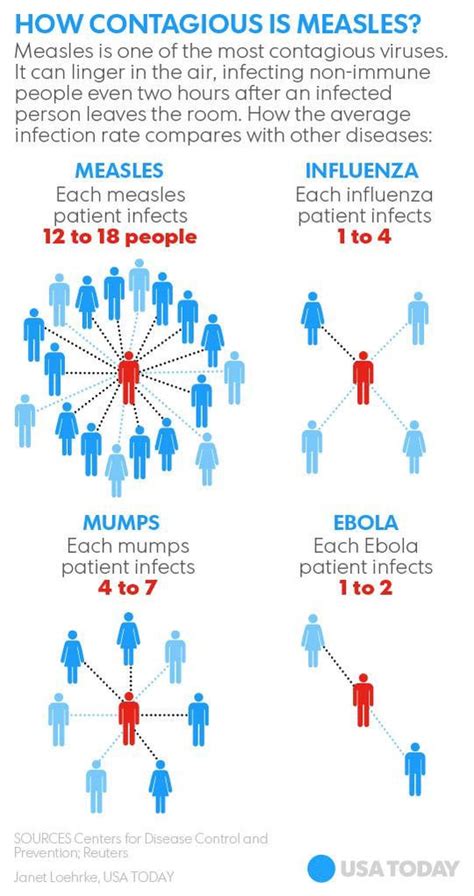 The Measles Outbreak Village Pointe Pediatrics