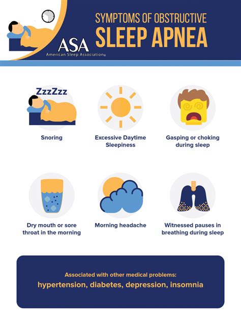 Obstructive Sleep Apnea — What Is It Symptoms And Causes
