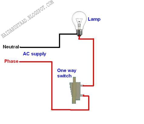 Zeitgenössisch Zwischenspeicher Zwilling One Lamp Ernten Damm Rede