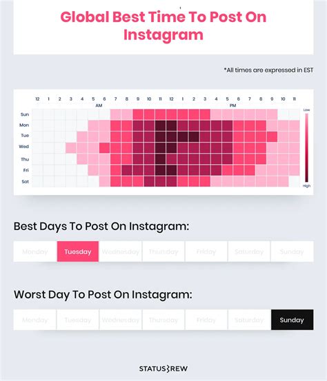 The Best Time To Post On Instagram In 2023 Explained Statusbrew