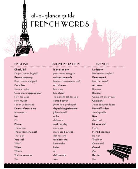 Basic French Words Basic French Words French Words How To Speak French
