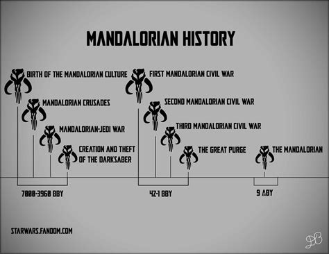Catch Up On The Mandalorian Timeline The Vision Online
